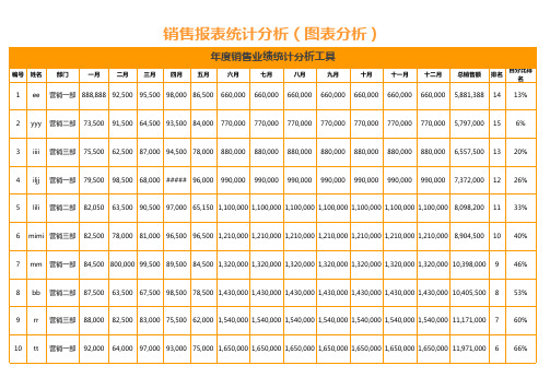 销售报表统计分析excel模板