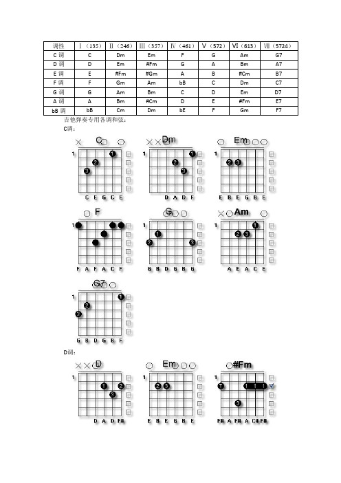 常用吉他和弦指法及图解