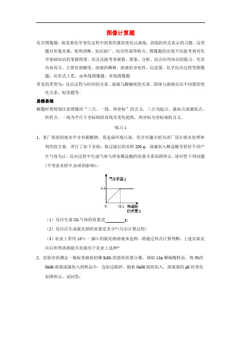 河北省沧州市中考化学第二轮知识点复习图像计算题(无答案)