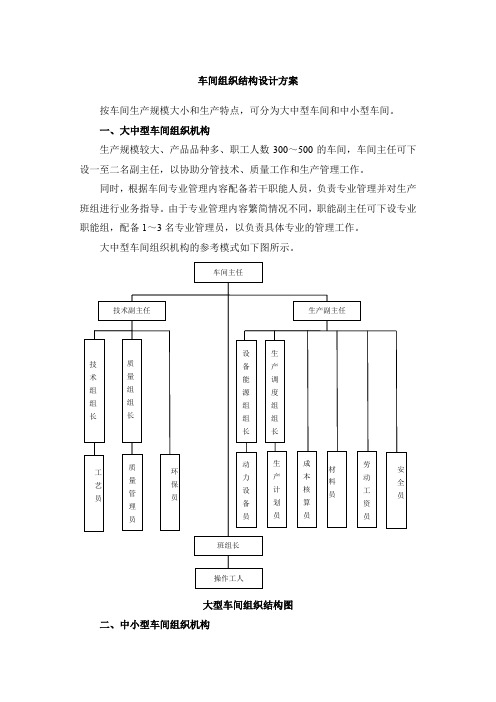 车间组织结构设计方案
