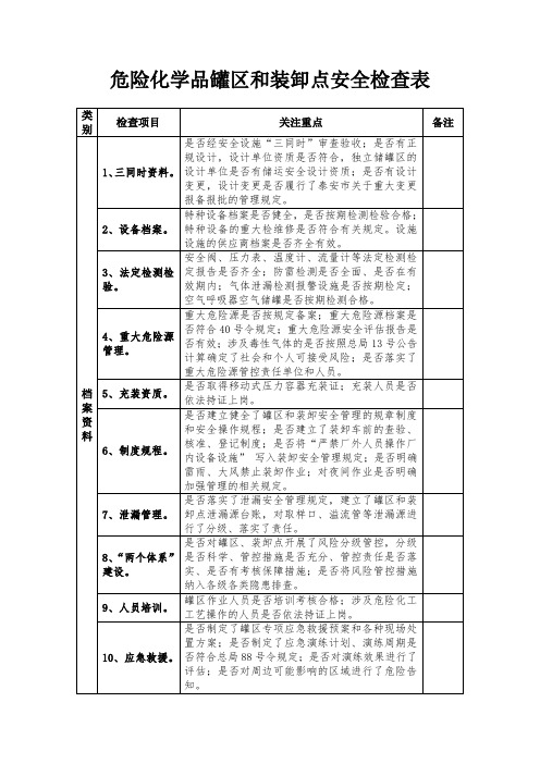 2017危险化学品罐区和装卸点安全检查表