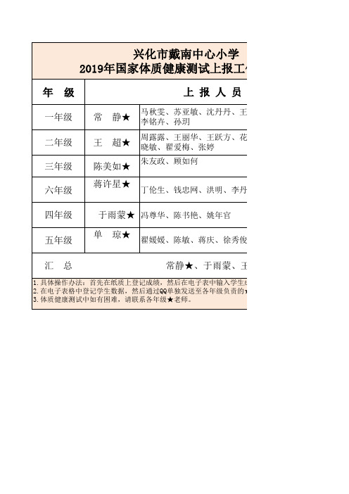 2019国家体质健康数据上报名单安排