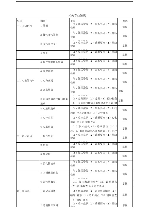 内科学主治医师考试大纲-相关专业知识精编.doc