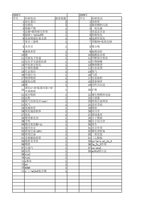 【国家自然科学基金】_氧气吸附_基金支持热词逐年推荐_【万方软件创新助手】_20140803