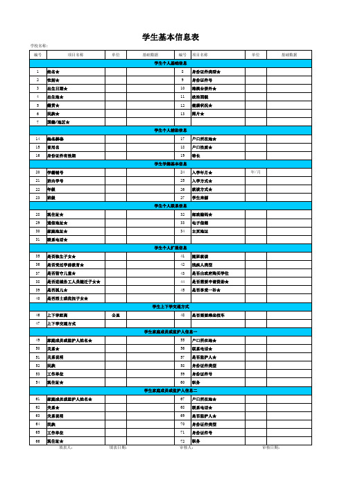 学生基本信息表