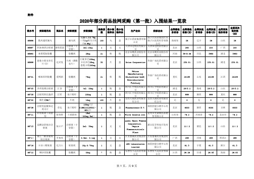 青海2020年部分药品挂网采购(第一批)入围结果一览表(5)