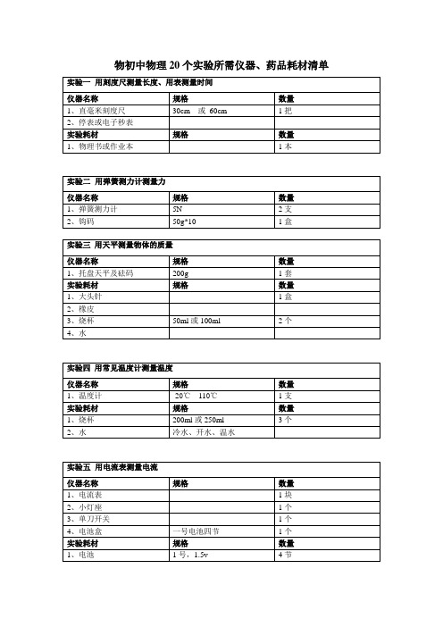 物初中物理20个实验所需仪器、药品耗材清单