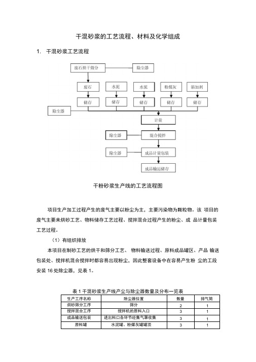 1干混砂浆的工艺流程