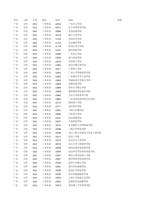 投档广东2012 32 三本补录 文科