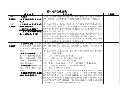 氧气站安全检查表【范本模板】