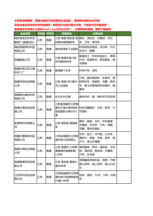 新版江苏省南通汗布工商企业公司商家名录名单联系方式大全23家