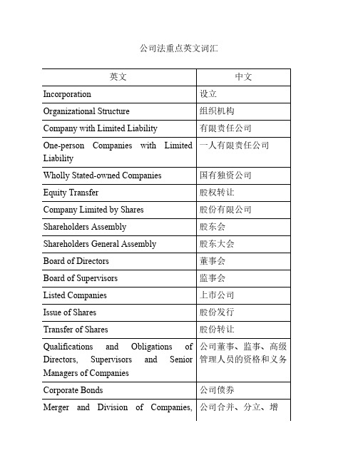 公司法重点英文词汇