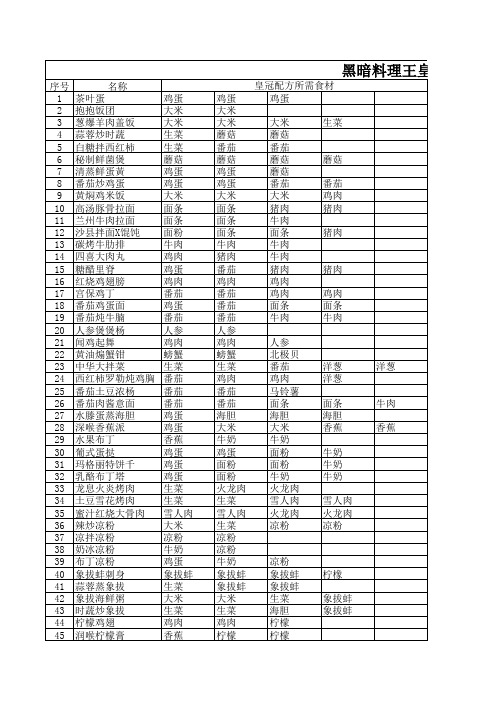 黑暗料理王皇冠菜谱310种版本