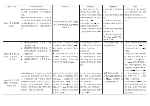 一建市政实务管道功能性试验总结