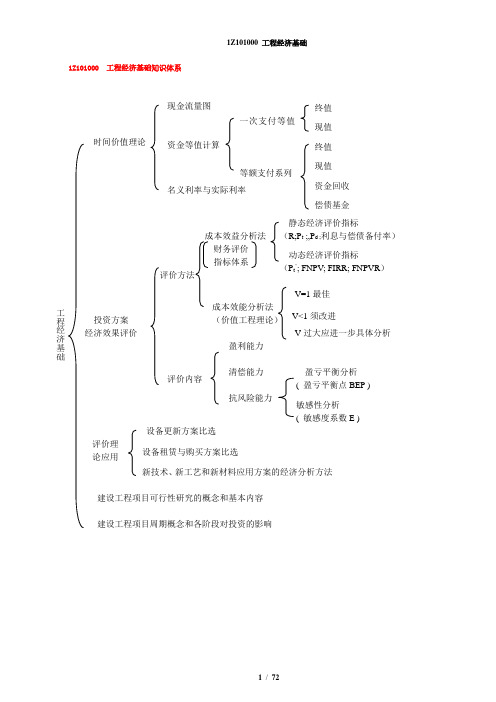 2014一级建造师——工程经济_超强总结