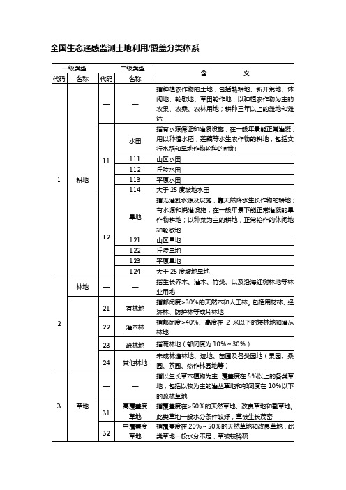 土地利用覆盖分类体系