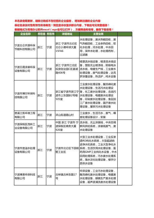 新版浙江省宁波工业废水处理设备工商企业公司商家名录名单大全17家