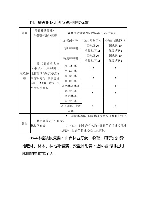 四、征占用林地四项费用征收标准