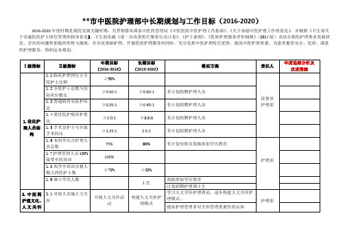 护理部中长期规划与工作目标