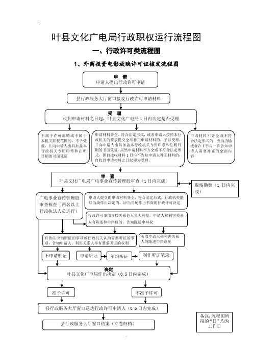 叶文化广电局行政职权运行流程图