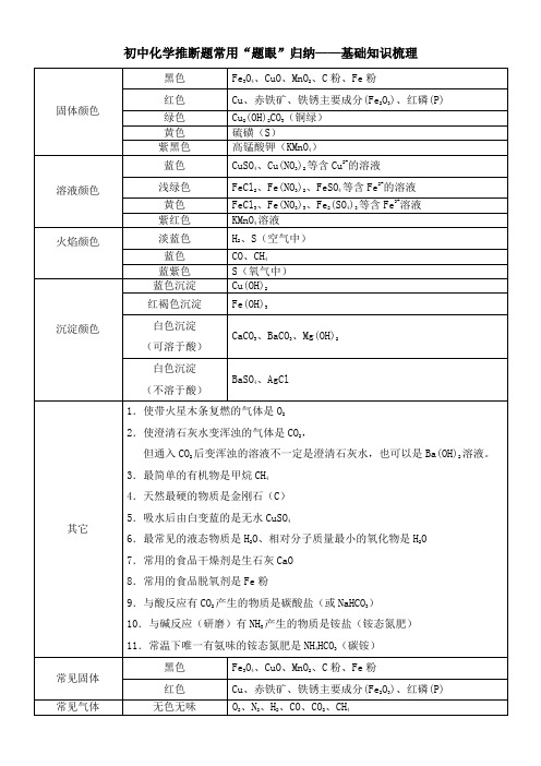 初中化学推断题常用“题眼”归纳基础知识梳理