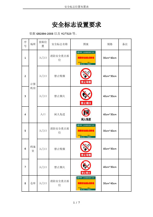 安全标志位置布置表