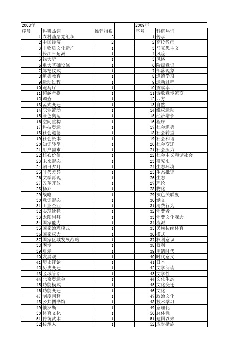 【国家社会科学基金】_时代变迁_基金支持热词逐年推荐_【万方软件创新助手】_20140812