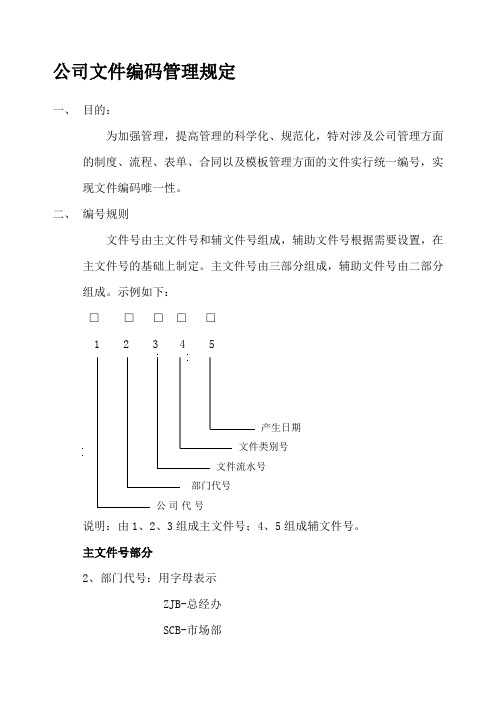 公司文件编码管理规定