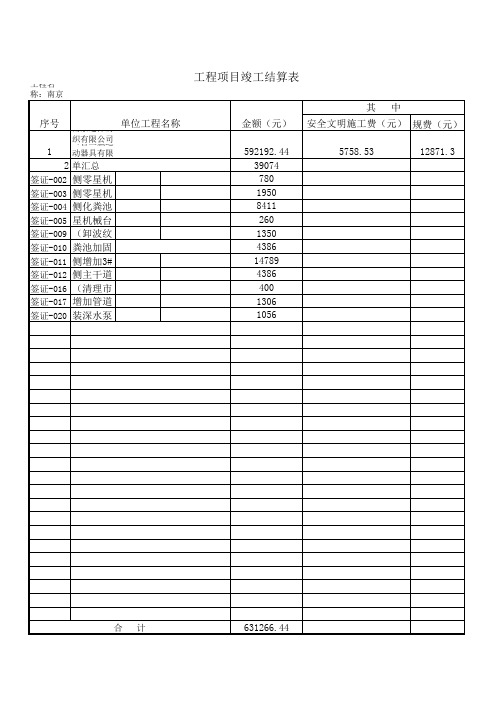 工程项目竣工结算表