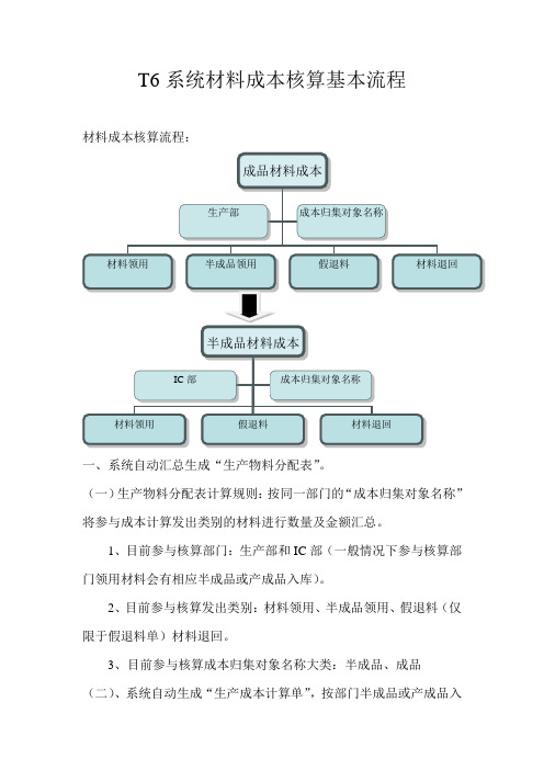 T6成本流程