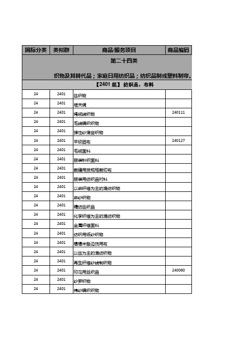 24第24类商标分类书 织物及其替代品;家庭日用纺织品;纺织品制或塑料制帘。