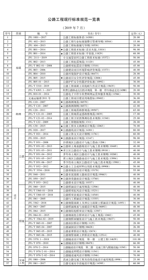 2019年7月公路工程现行标准规范一览表