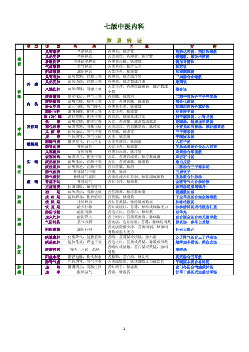 中医内科经典总结七版 考试必备