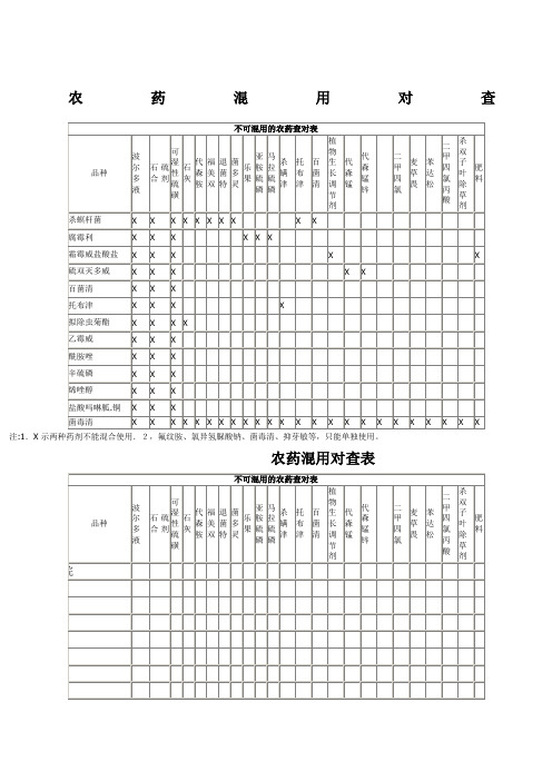 农药混用对查表