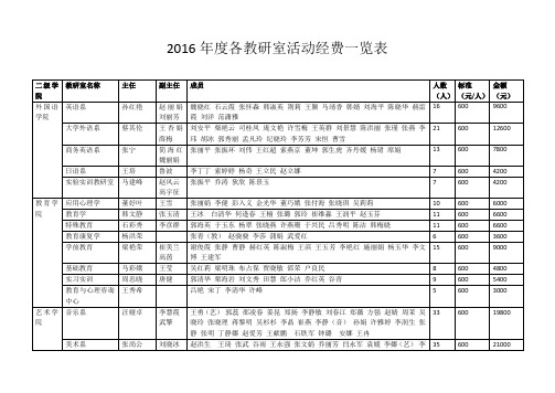 2016各教研室活动经费一览表