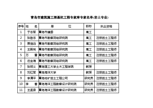 青岛市建筑施工深基坑工程专家库专家名单岩土专业.doc