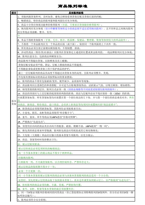 陈列标准