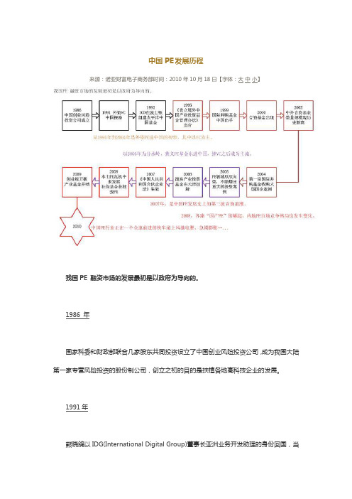 中国PE发展历程