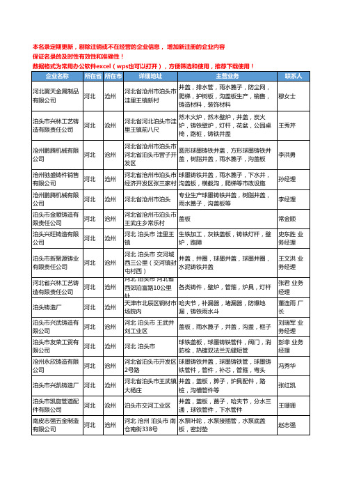 2020新版河北省沧州盖板工商企业公司名录名单黄页大全93家