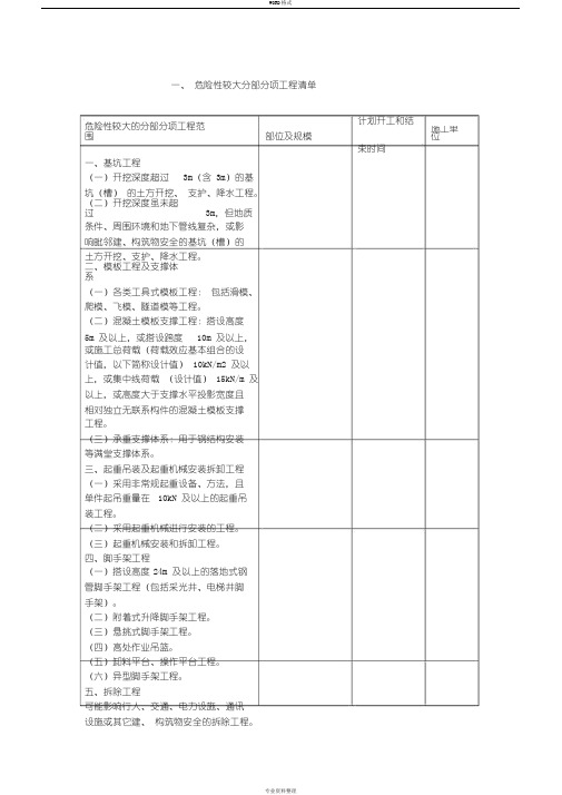 危大工程与超过一定规模地危大工程清单(住建部2018第31号文)