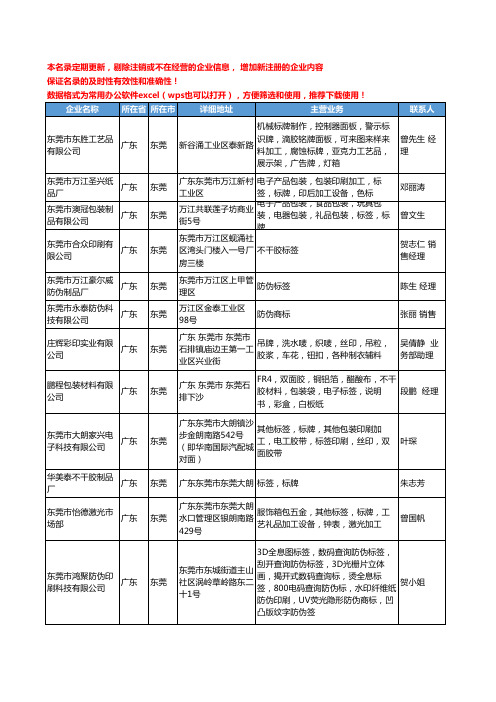 2020新版广东省东莞标签、标牌工商企业公司名录名单黄页联系方式大全91家