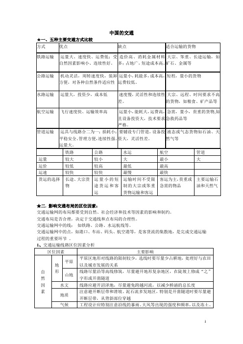 高中地理之区域地理中国的交通商业和旅游业笔记