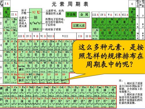 第一节元素周期表