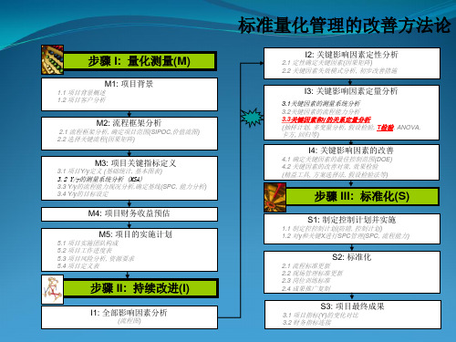 Minitab-T检验