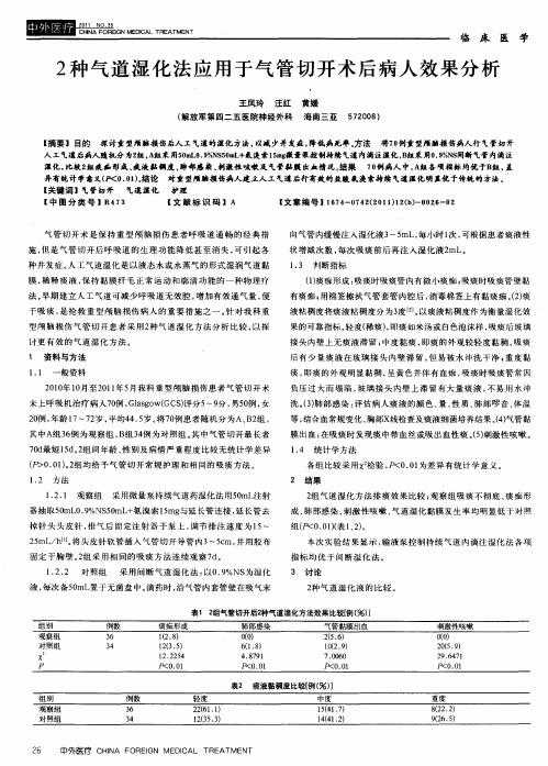 2种气道湿化法应用于气管切开术后病人效果分析