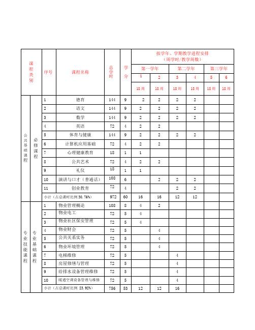 物业教学计划表