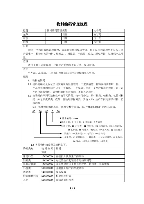 物料编码管理规程