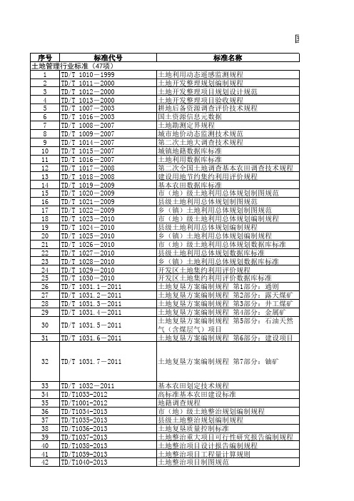 土地管理行业标准