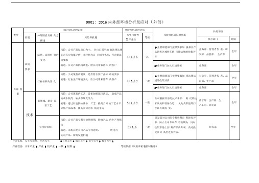 质量管理体系内外部环境分析及应对外部