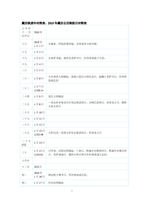 2010年藏历公历殊胜日对照表